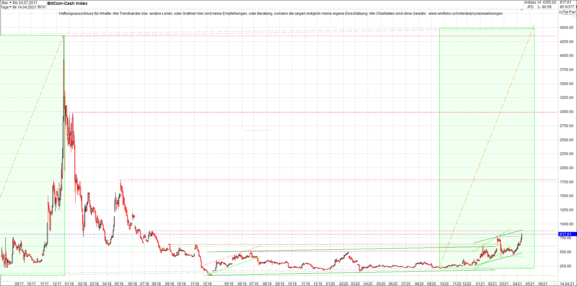 2 Zertifikate auf RIPPLE / XRP und LITECOIN / LTC 1246334