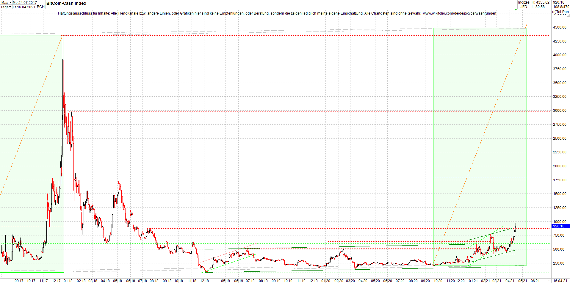Endlos-Indexzertifikat jetzt mit vier Coins! 1246862
