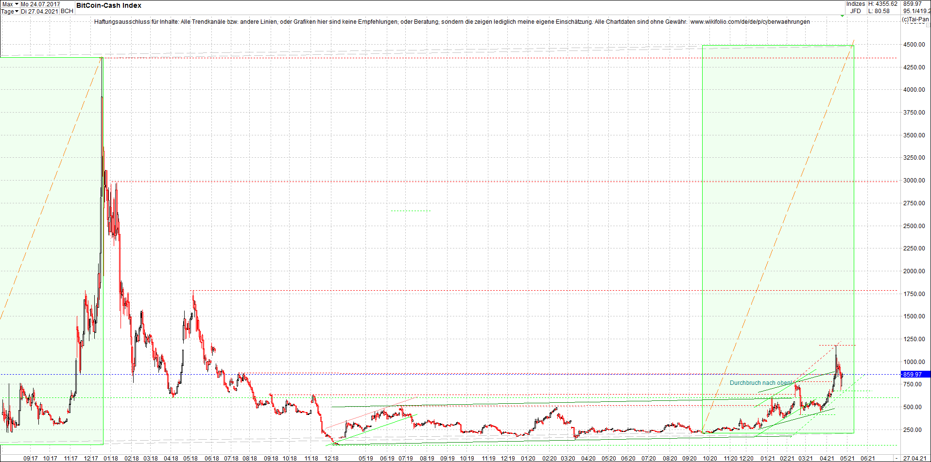 4 neue Endlos-Zertifikate auf Kryptos & Edelmetall 1248997