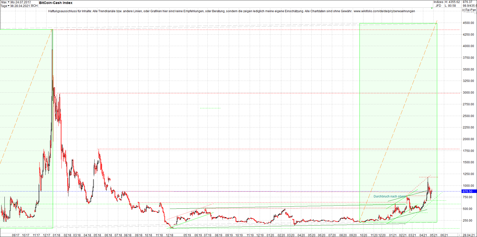 2 Zertifikate auf RIPPLE / XRP und LITECOIN / LTC 1249263