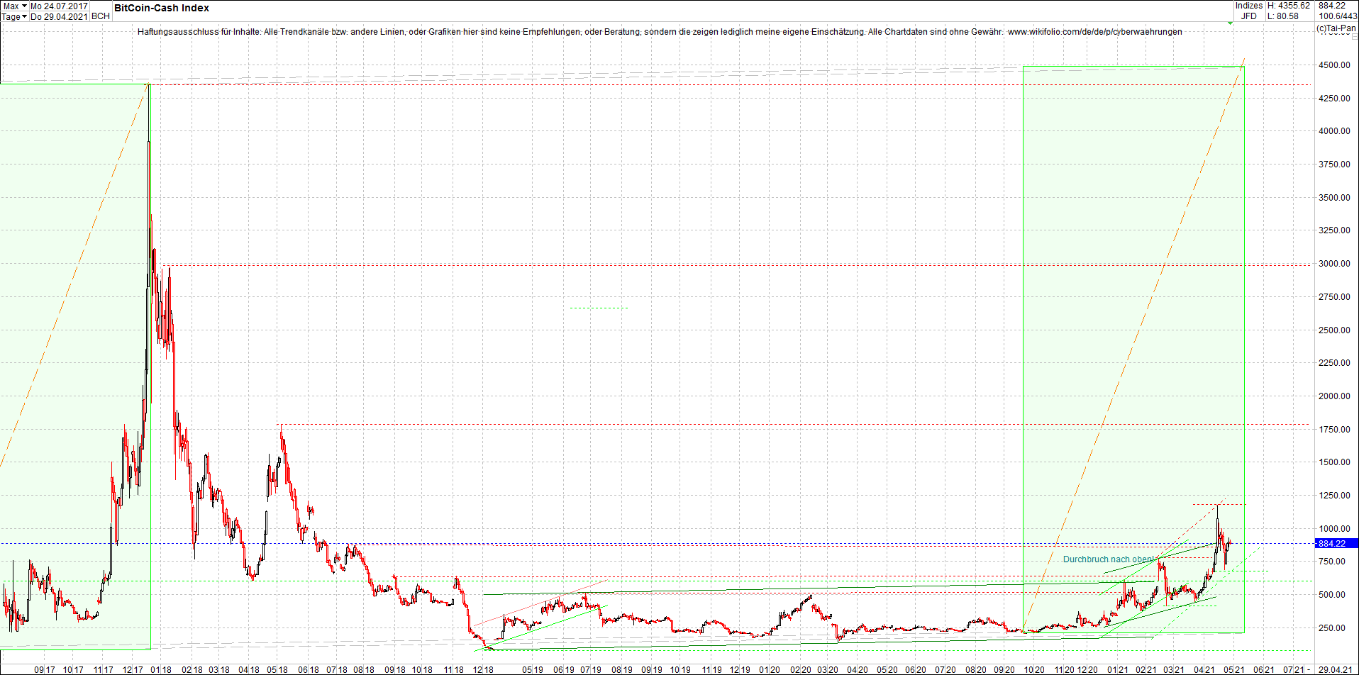 Endlos-Indexzertifikat jetzt mit vier Coins! 1249486
