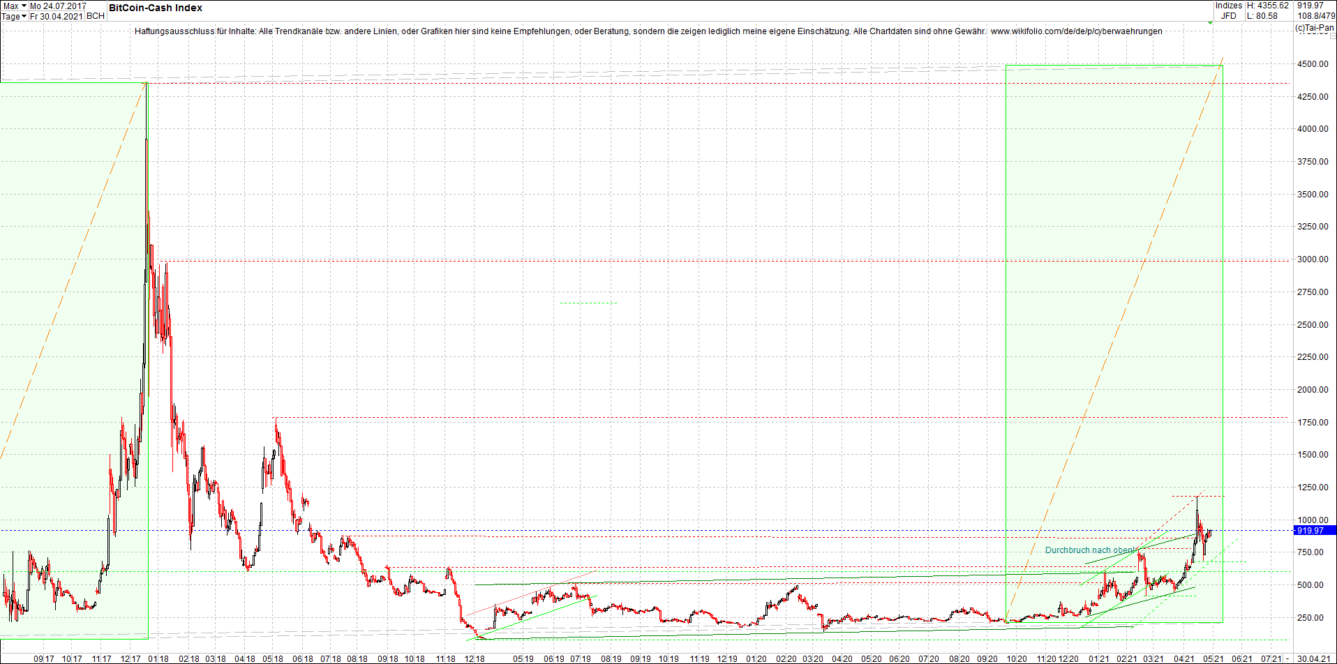 2 Zertifikate auf RIPPLE / XRP und LITECOIN / LTC 1249717