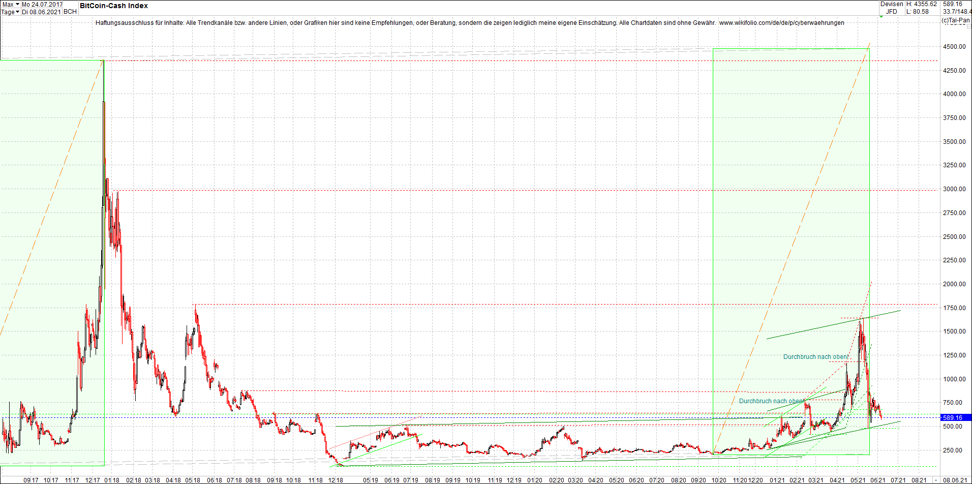 Endlos-Indexzertifikat jetzt mit vier Coins! 1257344
