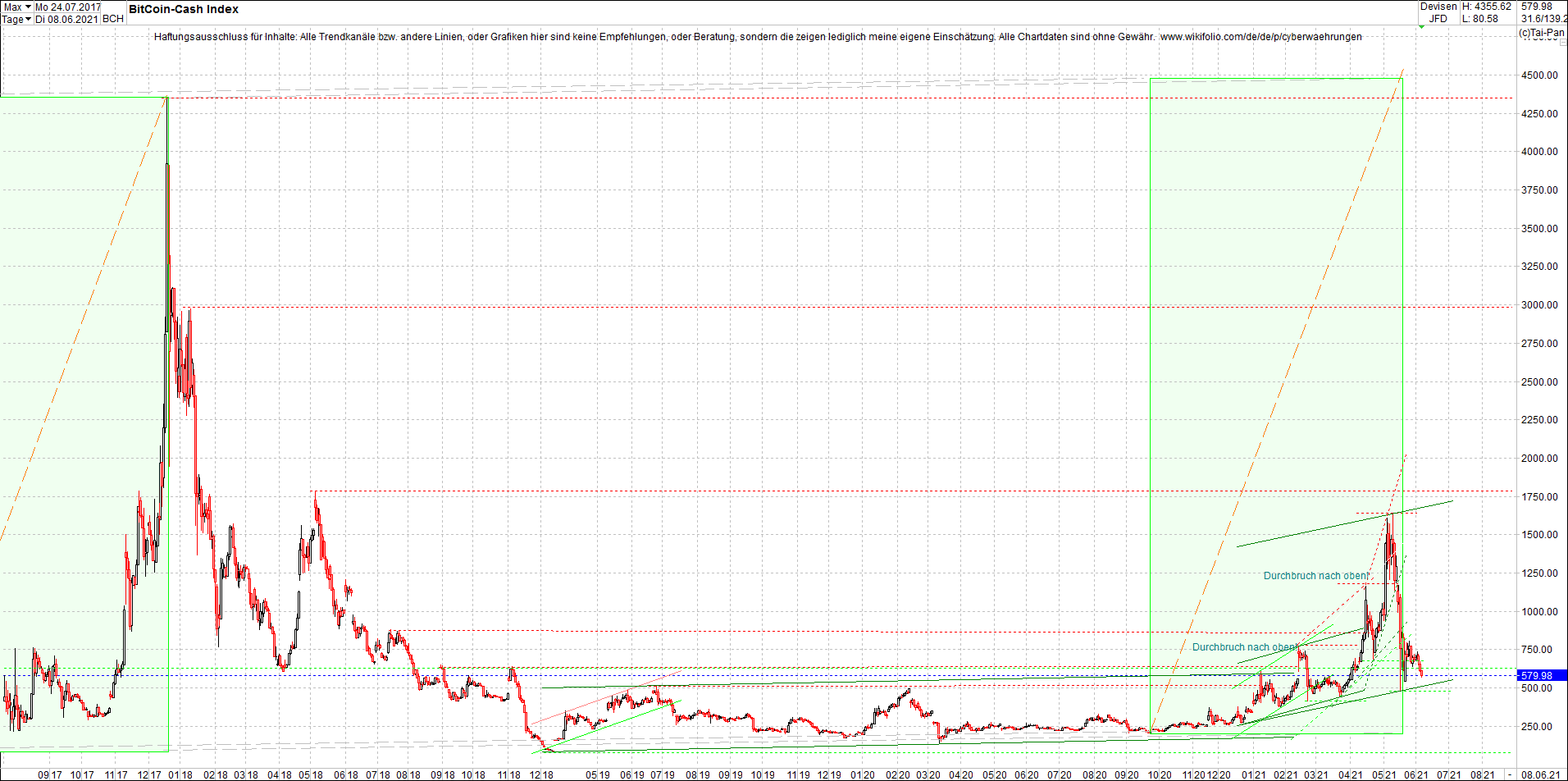 Neue Zertis auf RIPPLE / XRP und LITECOIN / LTC 1257361
