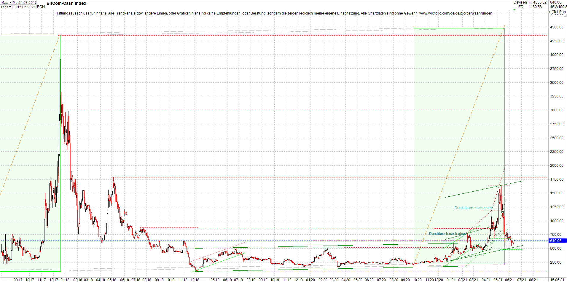 4 neue Endlos-Zertifikate auf Kryptos & Edelmetall 1258645