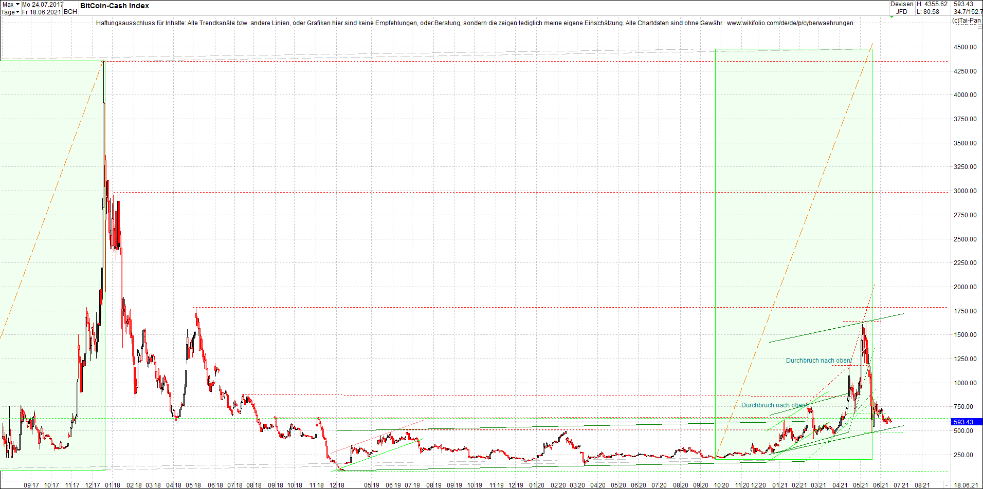 Jetzt mit vier Coins 1:1 Endlos-Indexzertifikat! 1259202