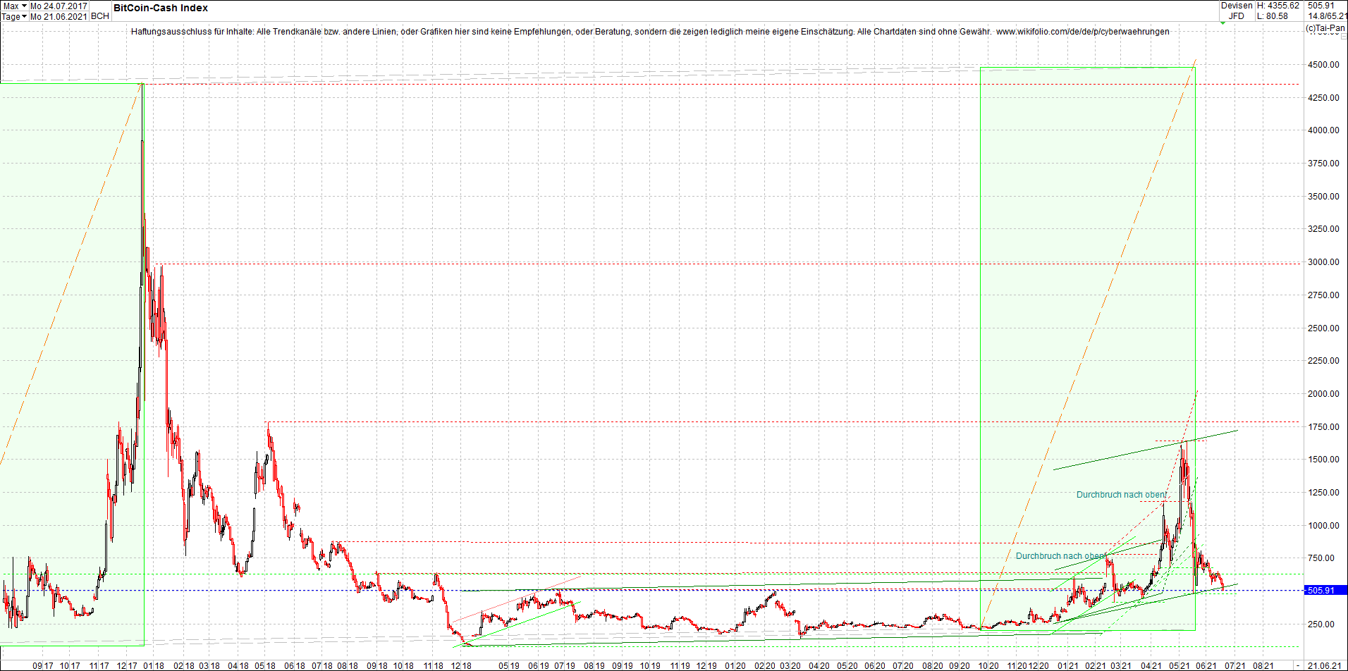 4 neue Endlos-Zertifikate auf Kryptos & Edelmetall 1259569