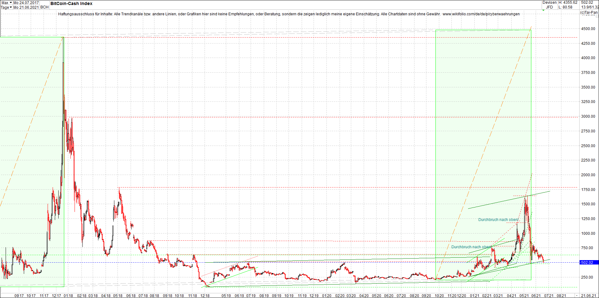Endlos-Indexzertifikat jetzt mit vier Coins! 1259577