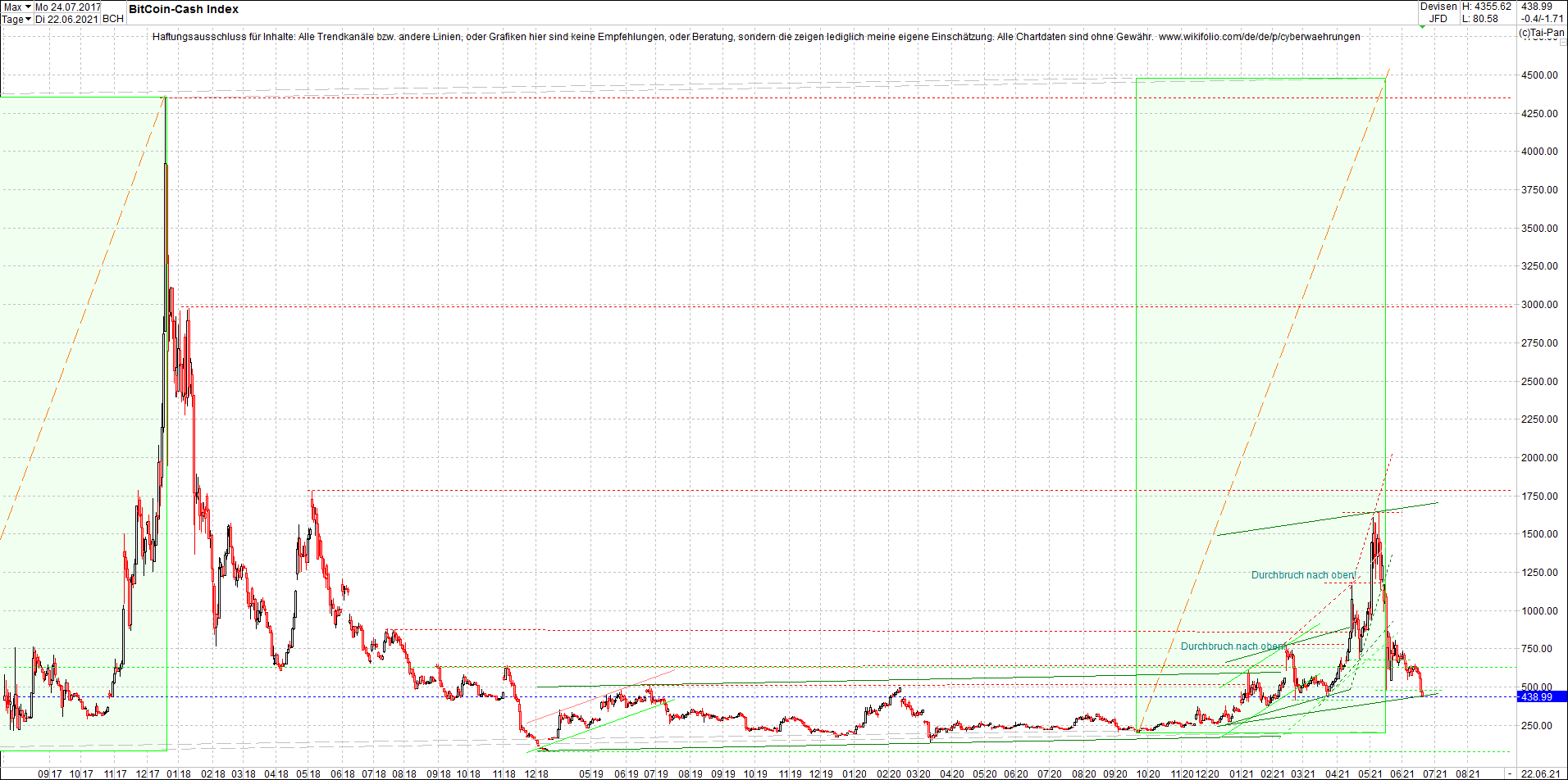 4 neue Endlos-Zertifikate auf Kryptos & Edelmetall 1259776