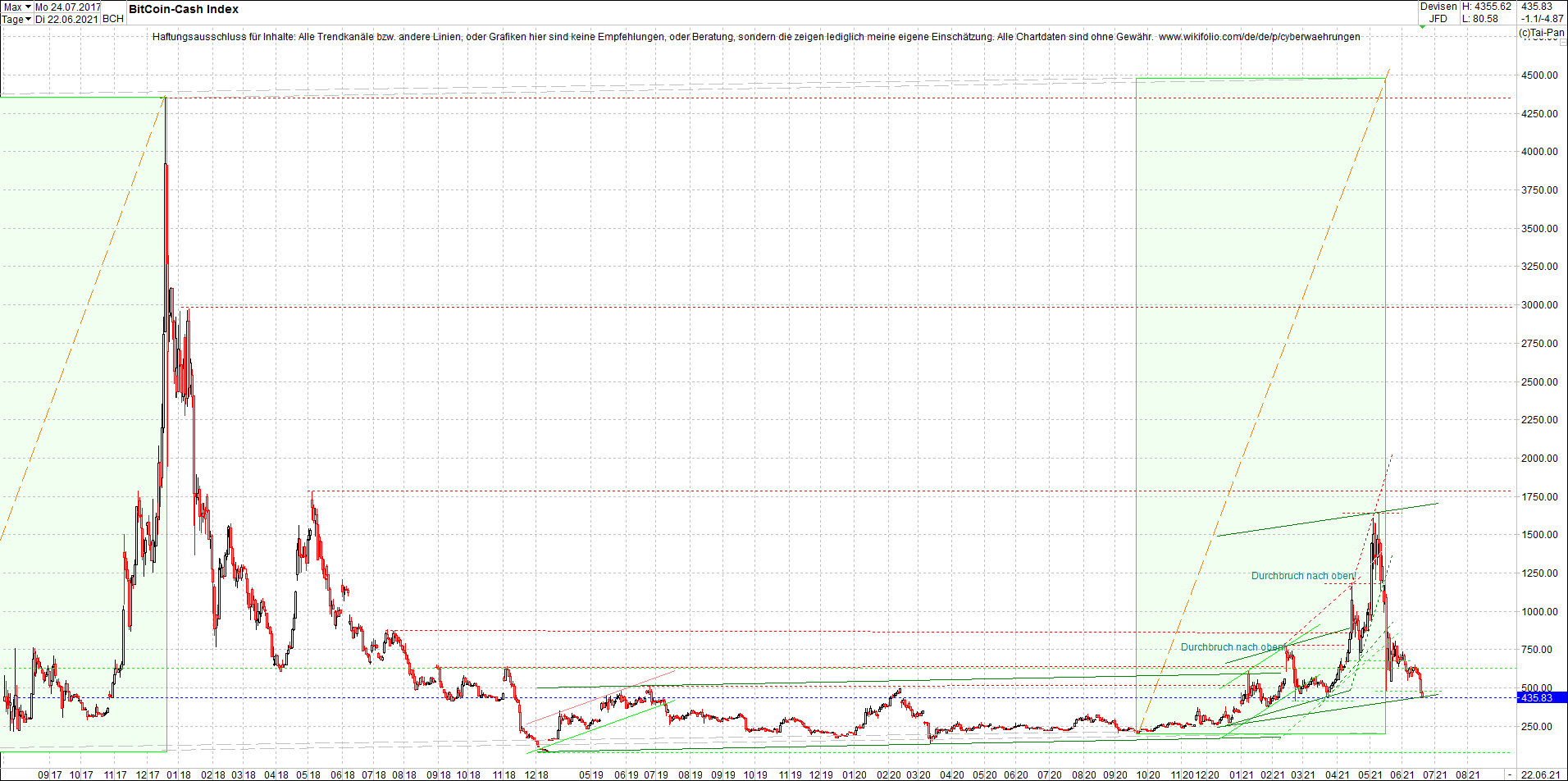 Endlos-Indexzertifikat jetzt mit vier Coins! 1259779