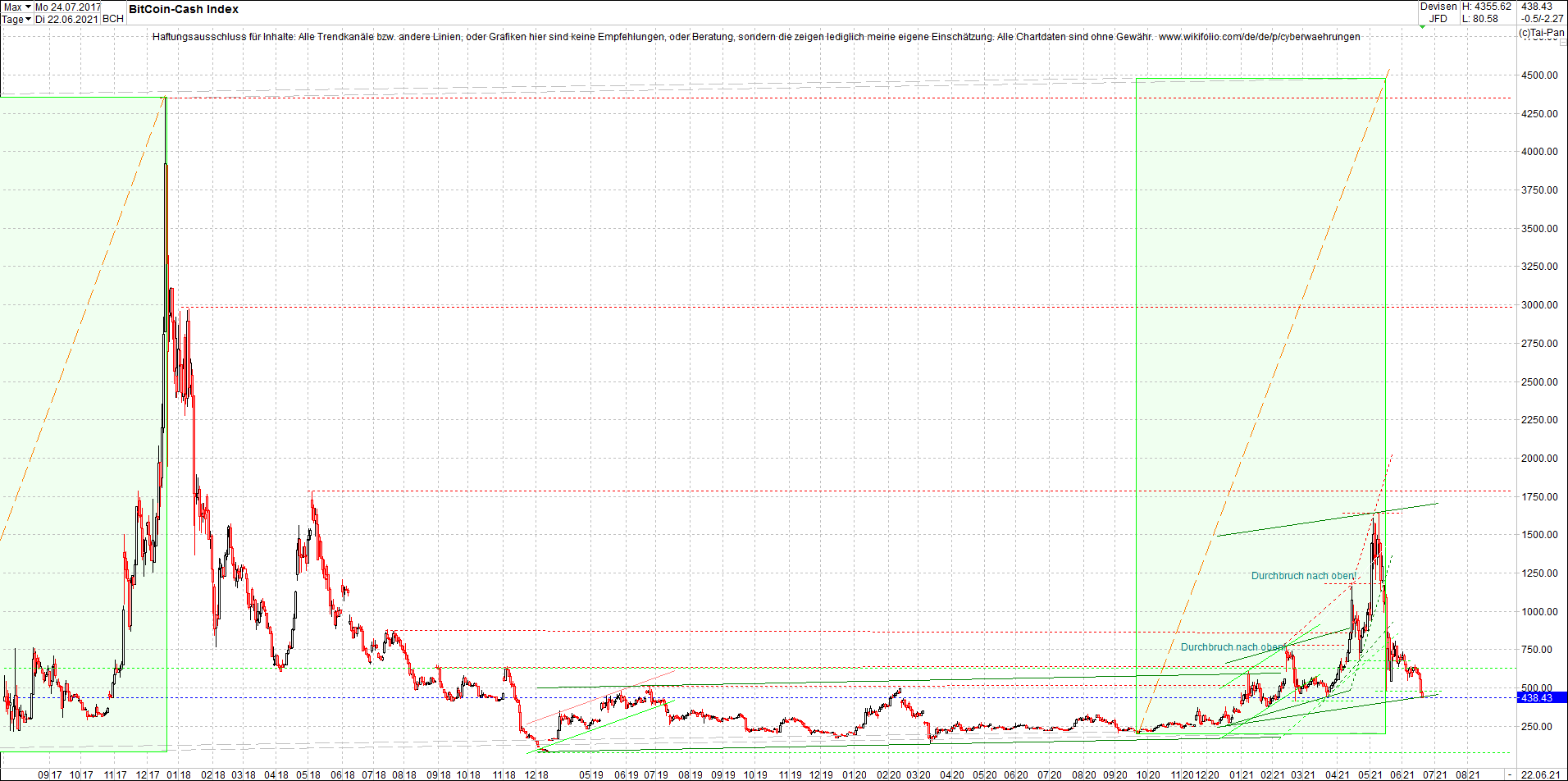 2 Zertifikate auf RIPPLE / XRP und LITECOIN / LTC 1259784