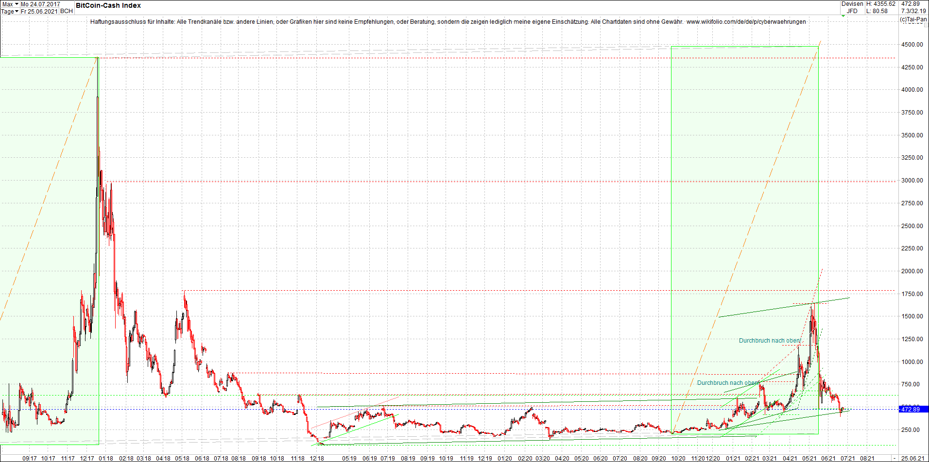 Endlos-Indexzertifikat jetzt mit vier Coins! 1260422