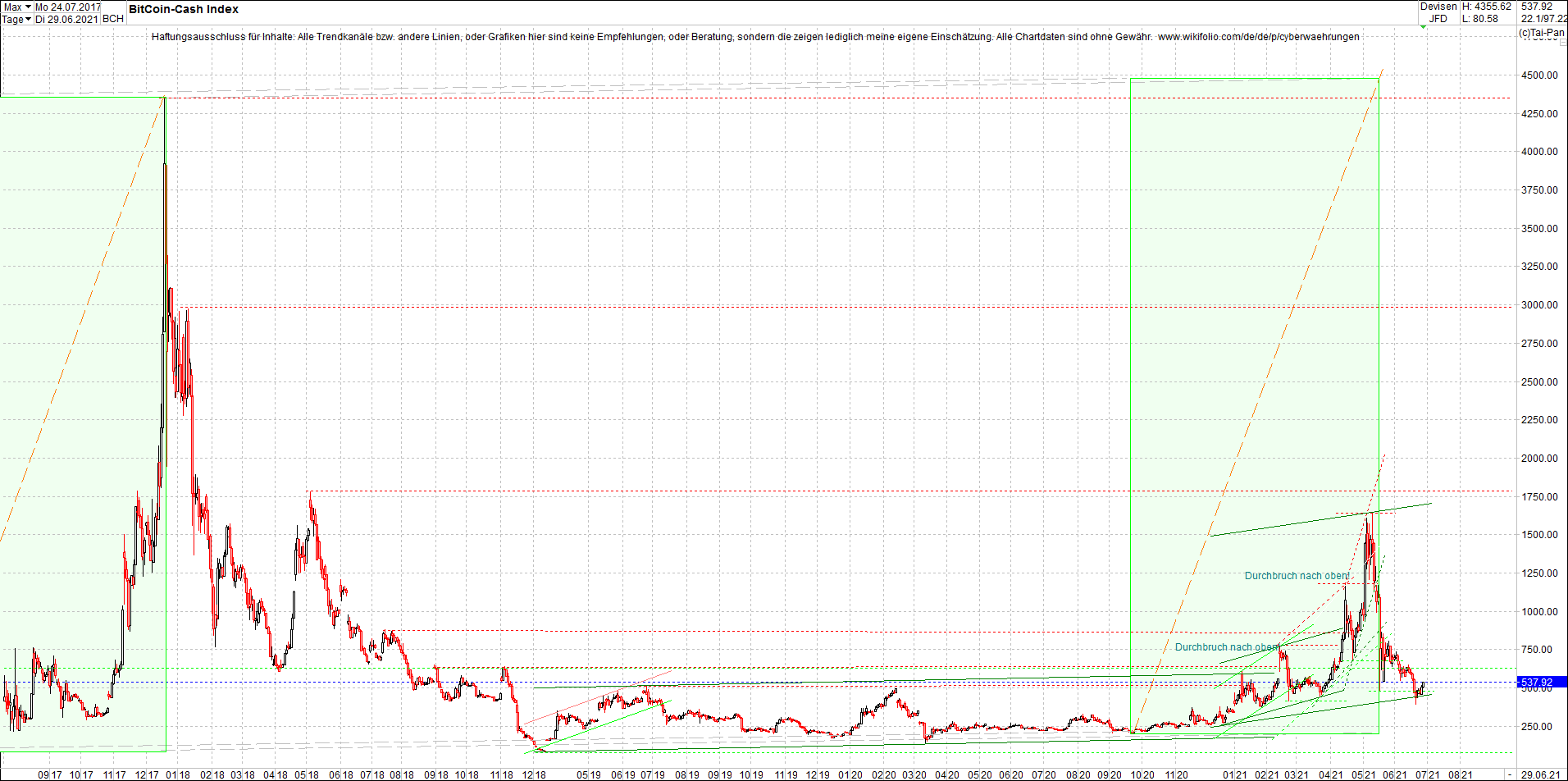 Jetzt mit vier Coins 1:1 Endlos-Indexzertifikat! 1261047