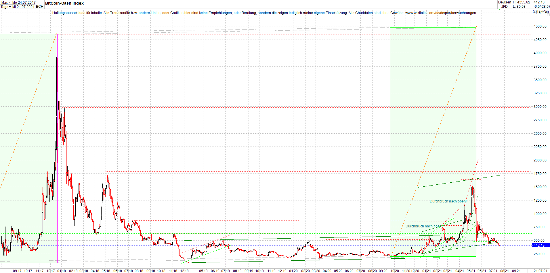4 neue Endlos-Zertifikate auf Kryptos & Edelmetall 1264792