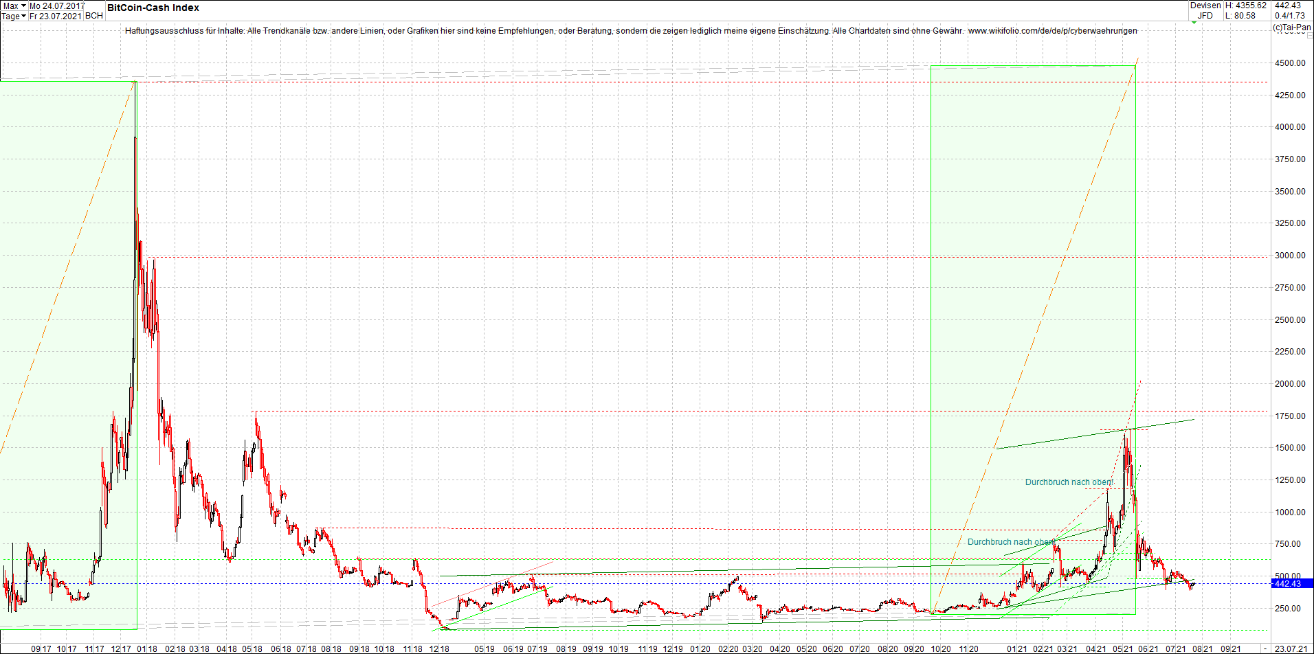 4 neue Endlos-Zertifikate auf Kryptos & Edelmetall 1265215