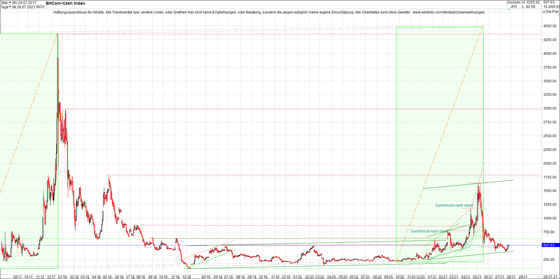2 Zertifikate auf RIPPLE / XRP und LITECOIN / LTC 1265988
