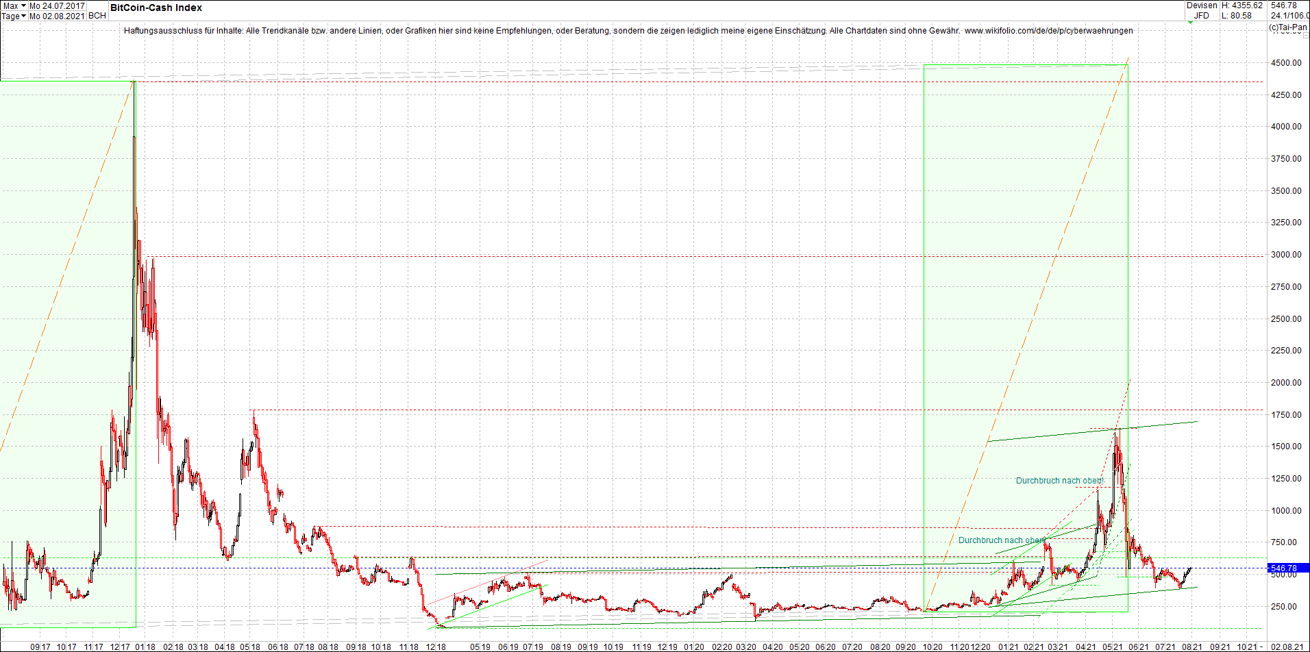 Jetzt mit vier Coins 1:1 Endlos-Indexzertifikat! 1266826