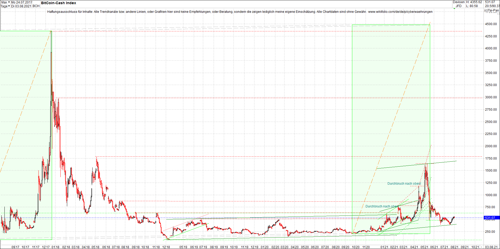 Endlos-Indexzertifikat jetzt mit vier Coins! 1267015