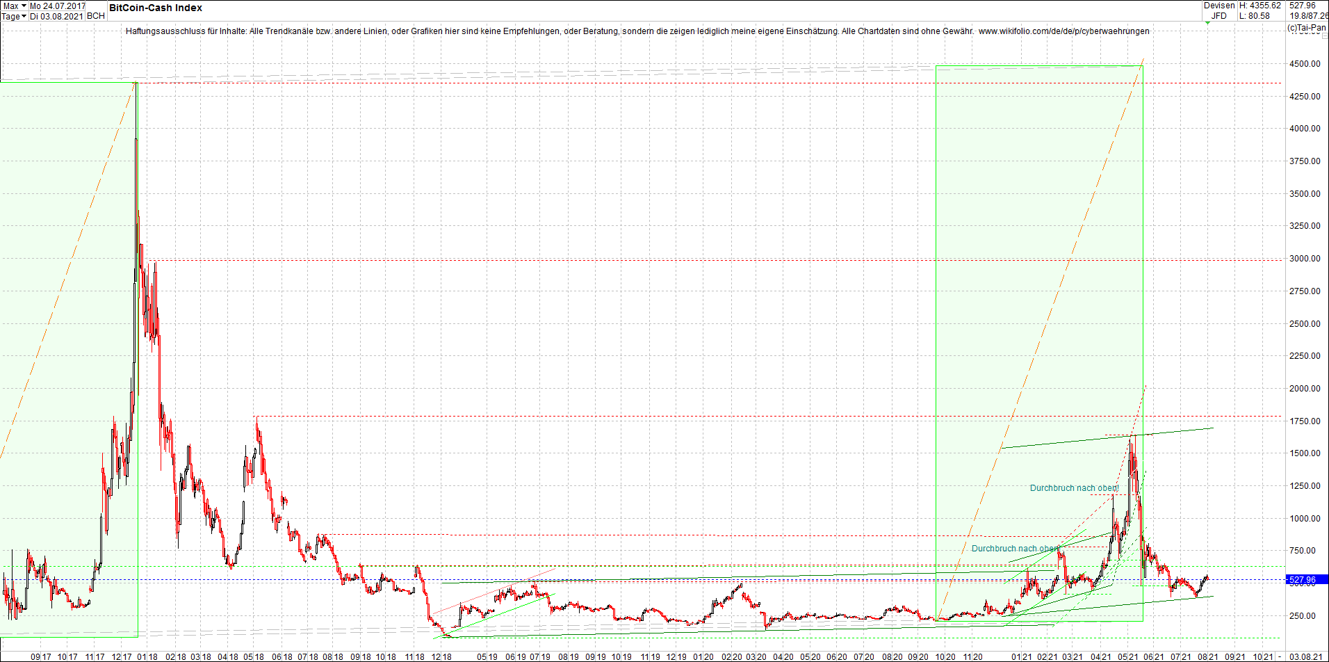 2 Zertifikate auf RIPPLE / XRP und LITECOIN / LTC 1267022