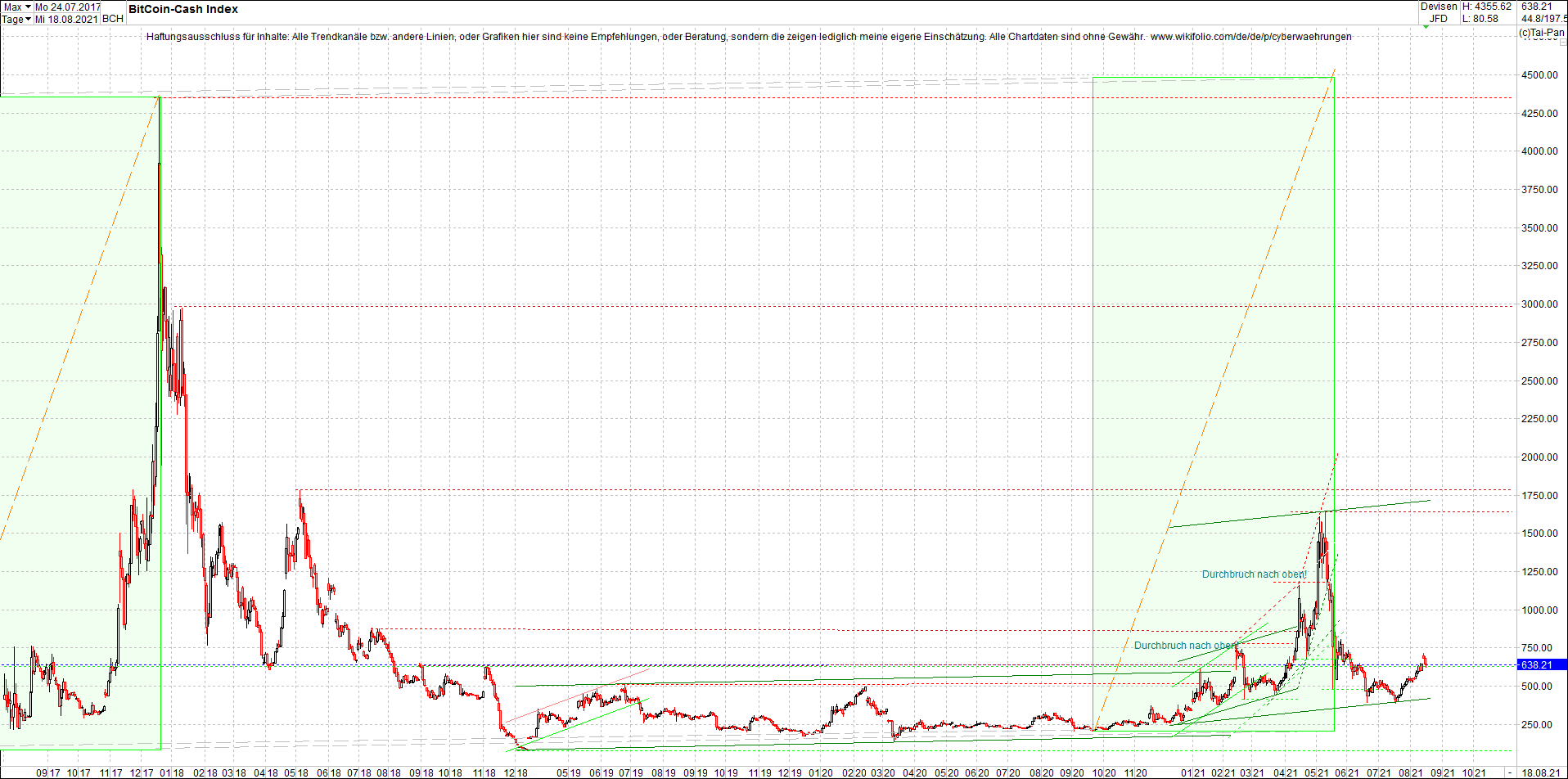 Endlos-Indexzertifikat jetzt mit vier Coins! 1269594