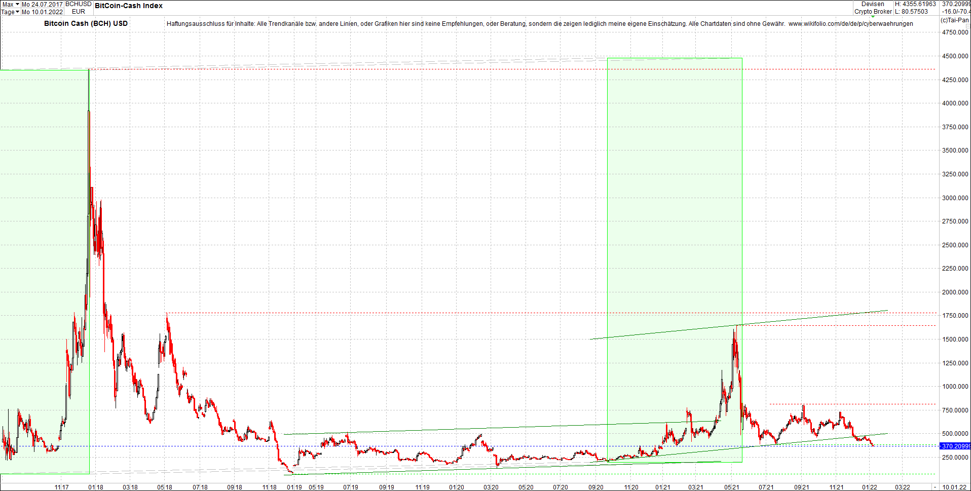 Endlos-Indexzertifikat jetzt mit vier Coins! 1293002