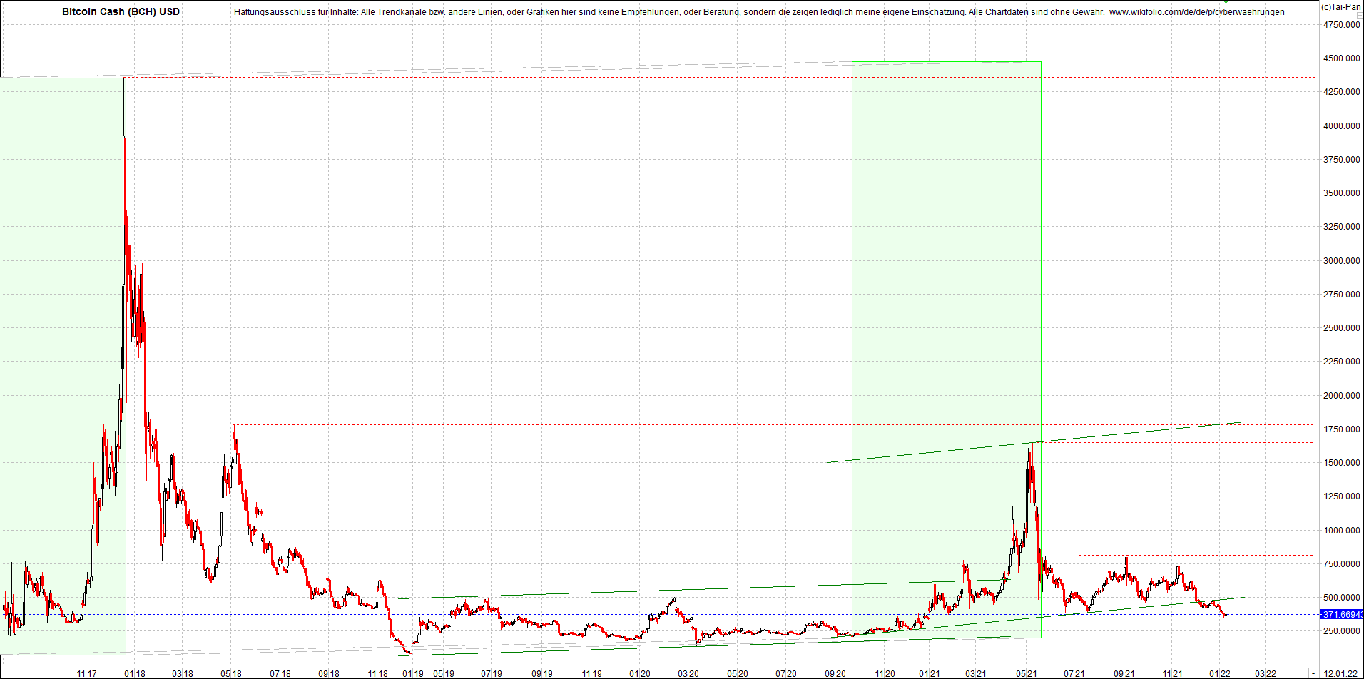 4 neue Endlos-Zertifikate auf Kryptos & Edelmetall 1293454