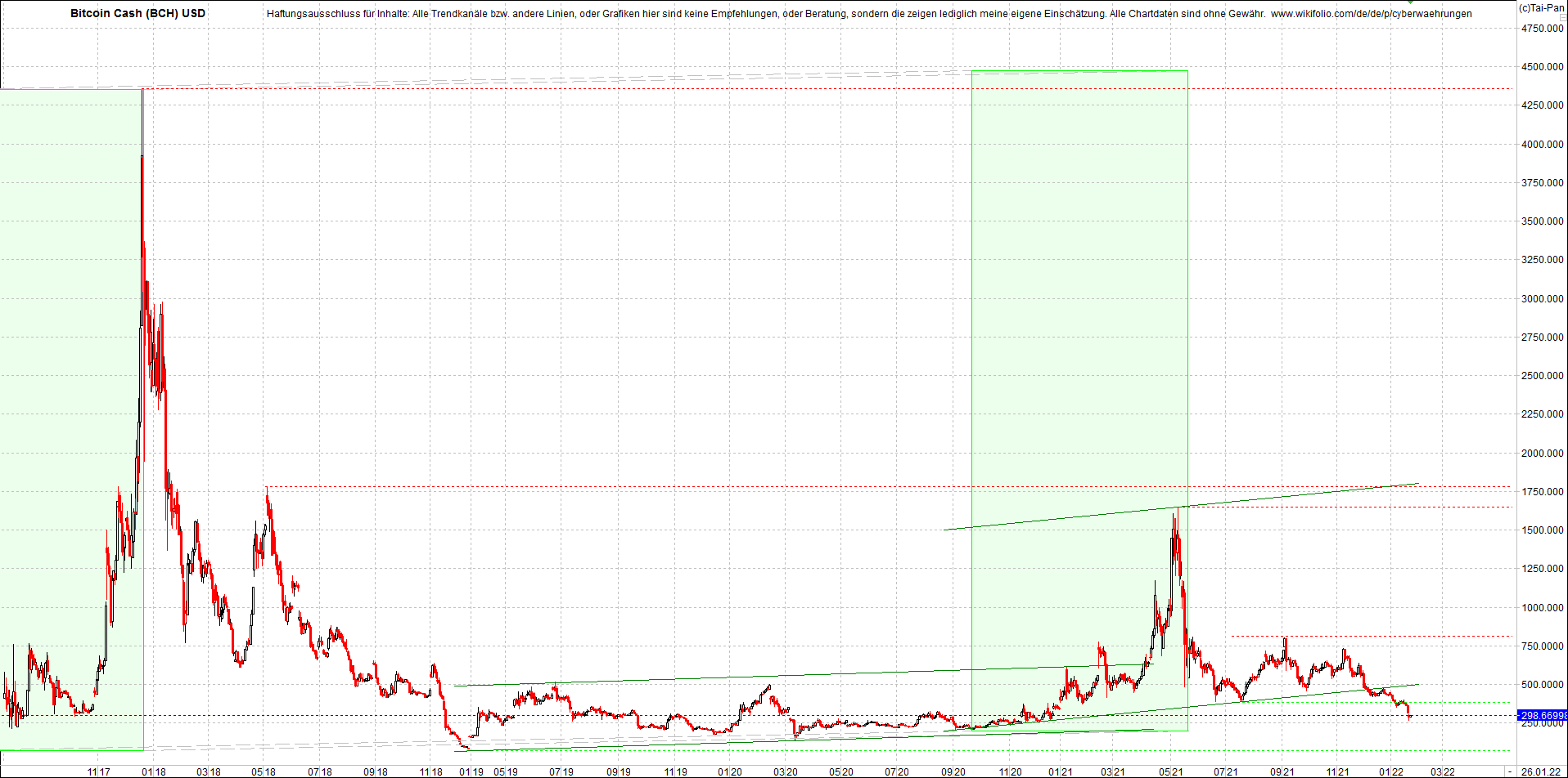 Neue Zertis auf RIPPLE / XRP und LITECOIN / LTC 1296089