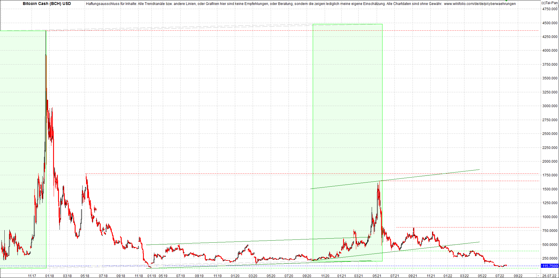 Endlos-Indexzertifikat jetzt mit vier Coins! 1325463