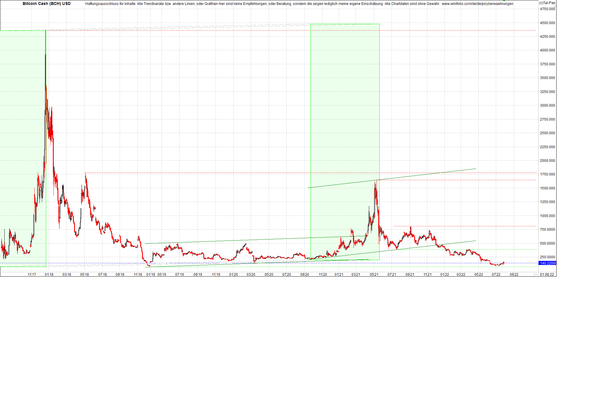 4 neue Endlos-Zertifikate auf Kryptos & Edelmetall 1326298