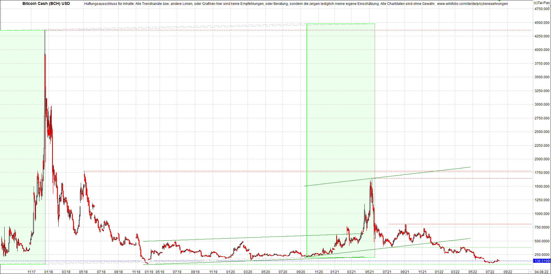 Neue Endlos-Zertifikate auf Kryptos & Edelmetalle 1326835