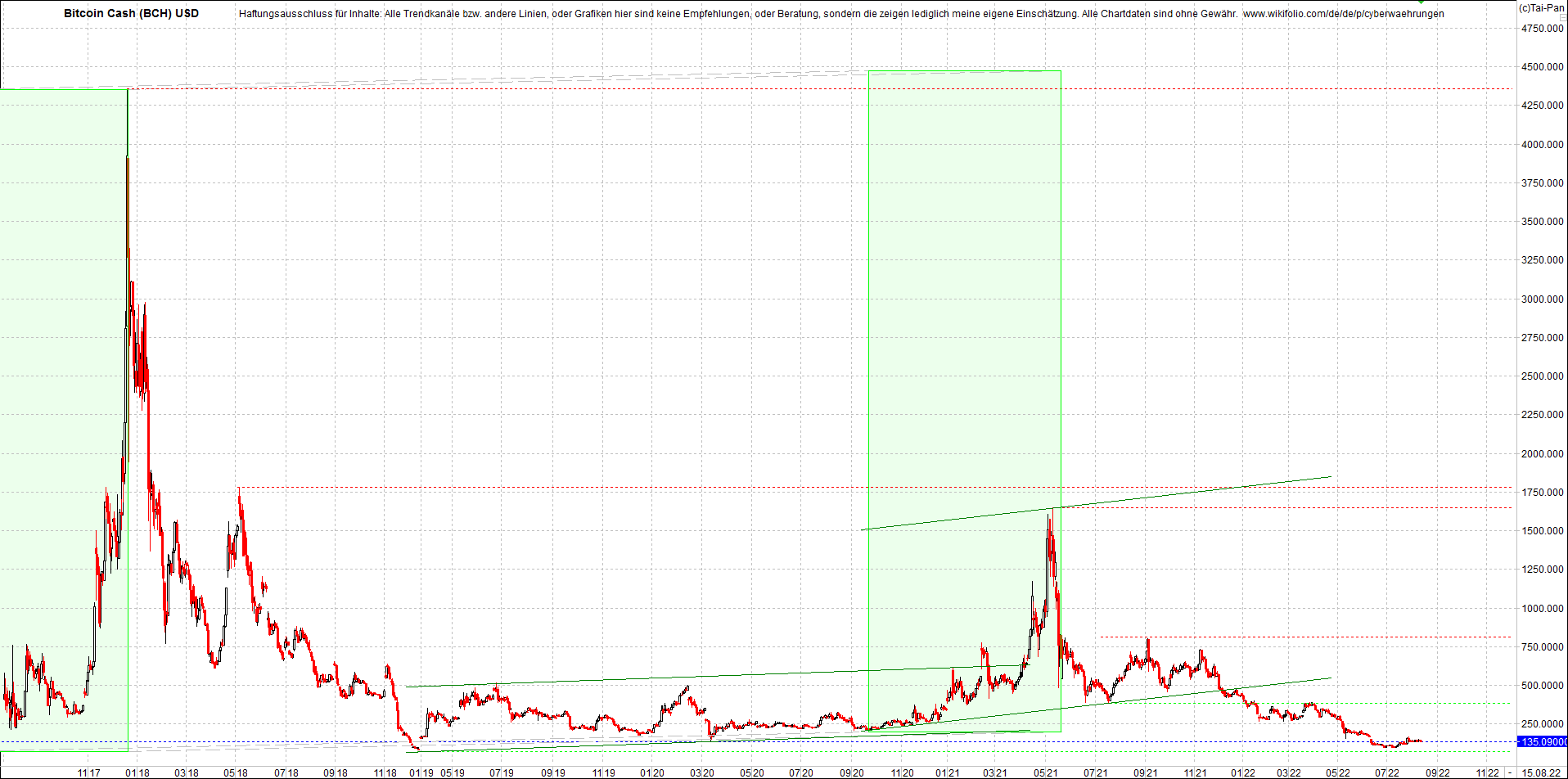 Neue Zertis auf RIPPLE / XRP und LITECOIN / LTC 1328493