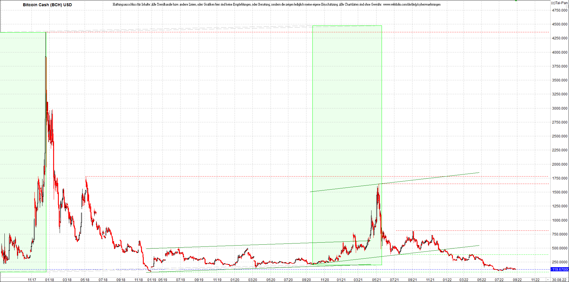 Neue Endlos-Zertifikate auf Kryptos & Edelmetalle 1330361