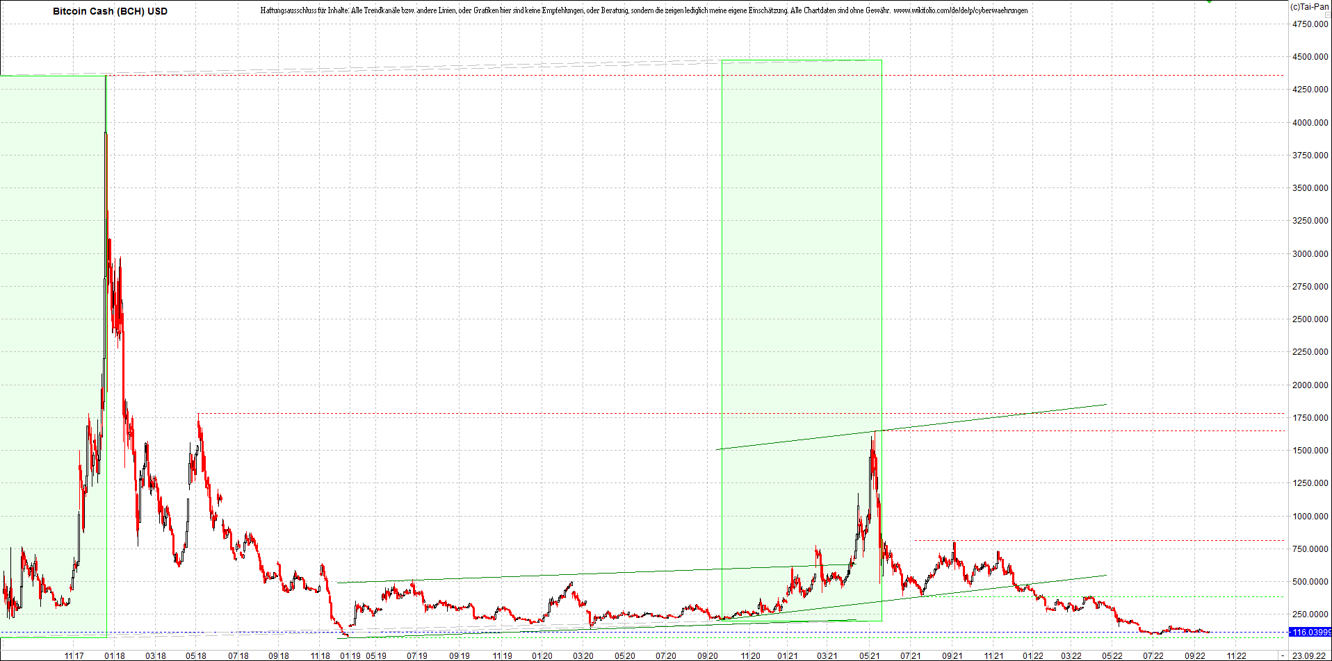 Endlos-Indexzertifikat jetzt mit vier Coins! 1334485