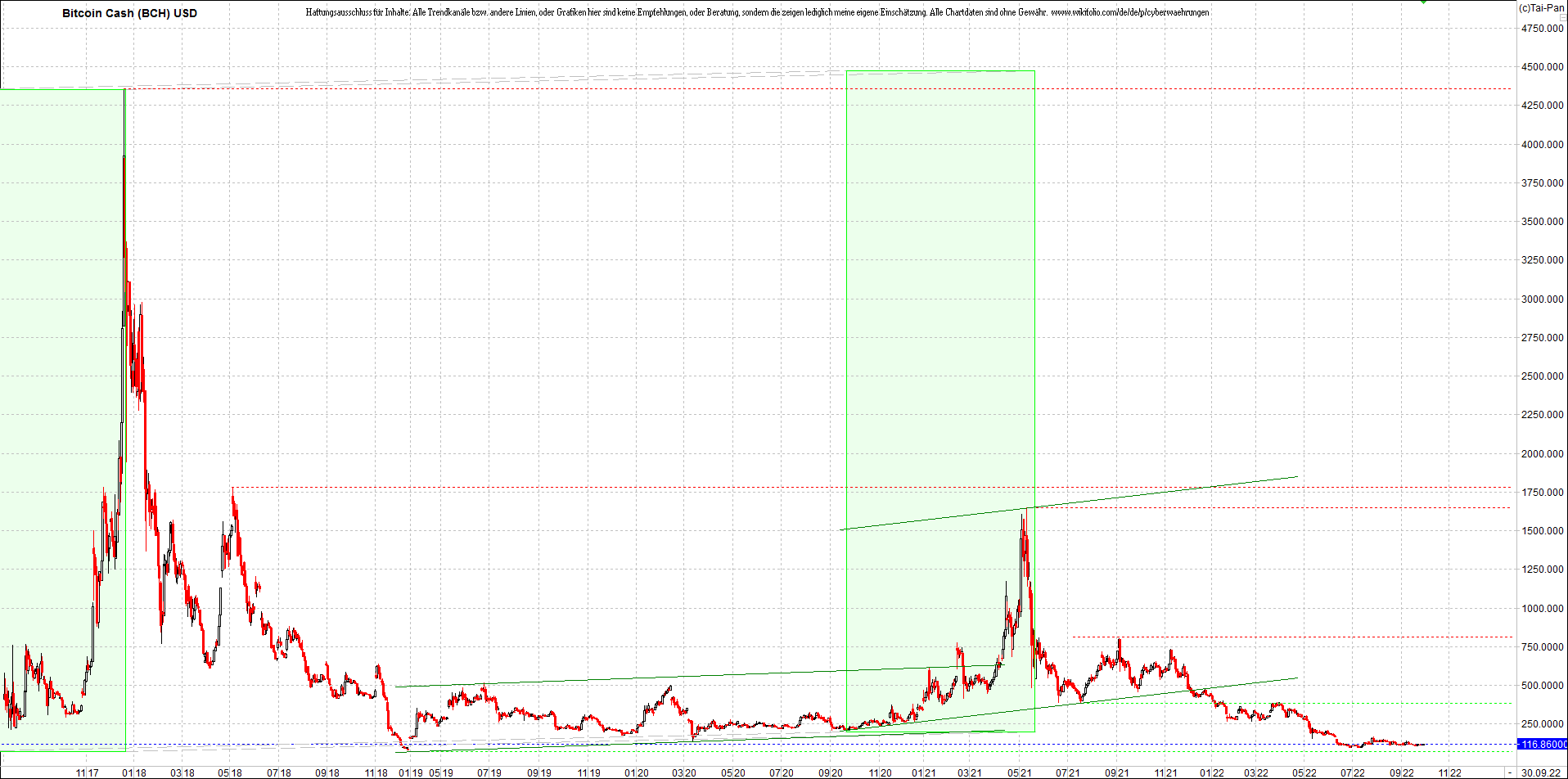 Jetzt mit vier Coins 1:1 Endlos-Indexzertifikat! 1335638