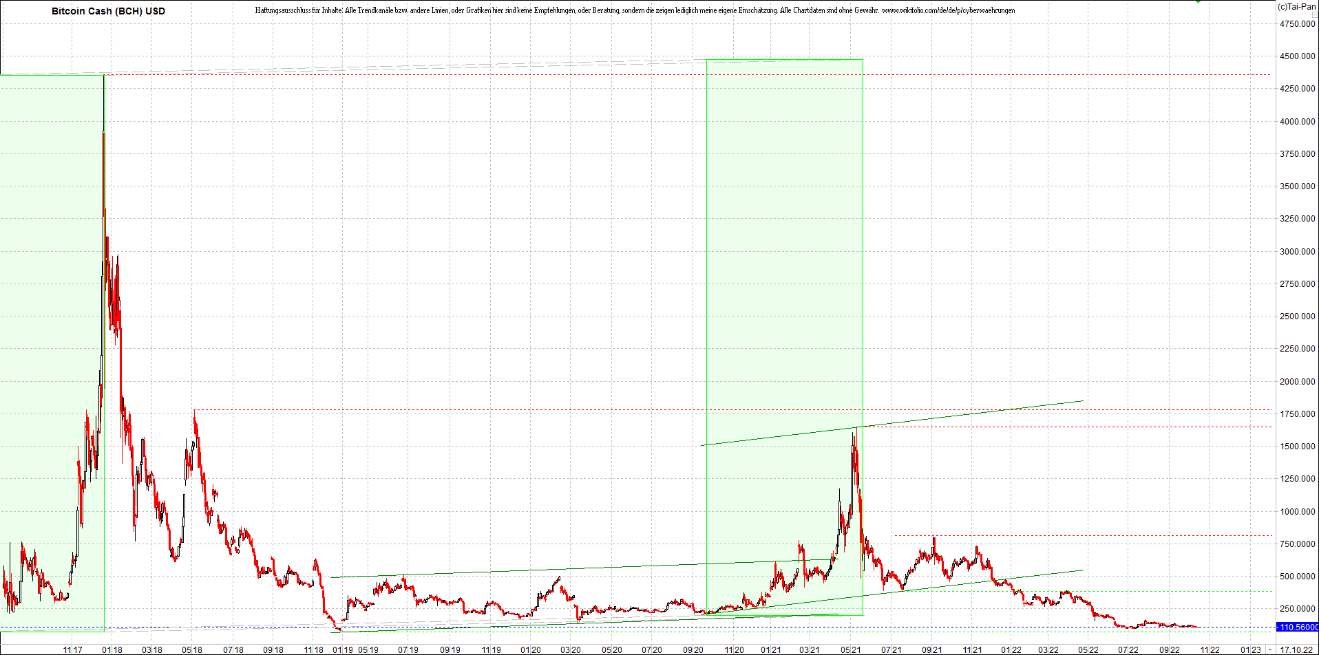 Neue Endlos-Zertifikate auf Kryptos & Edelmetalle 1337935