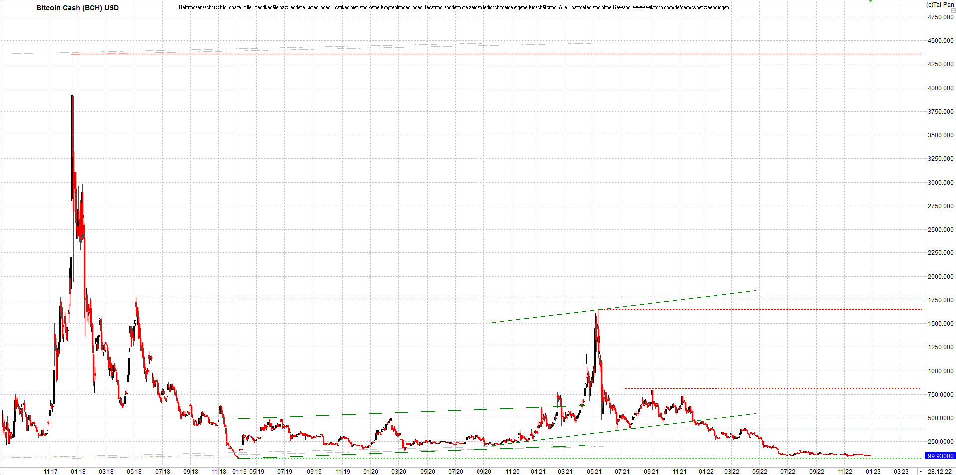 Neue Zertis auf RIPPLE / XRP und LITECOIN / LTC 1348575