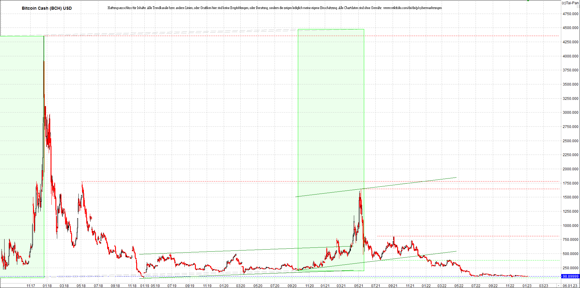 Jetzt mit vier Coins 1:1 Endlos-Indexzertifikat! 1350040
