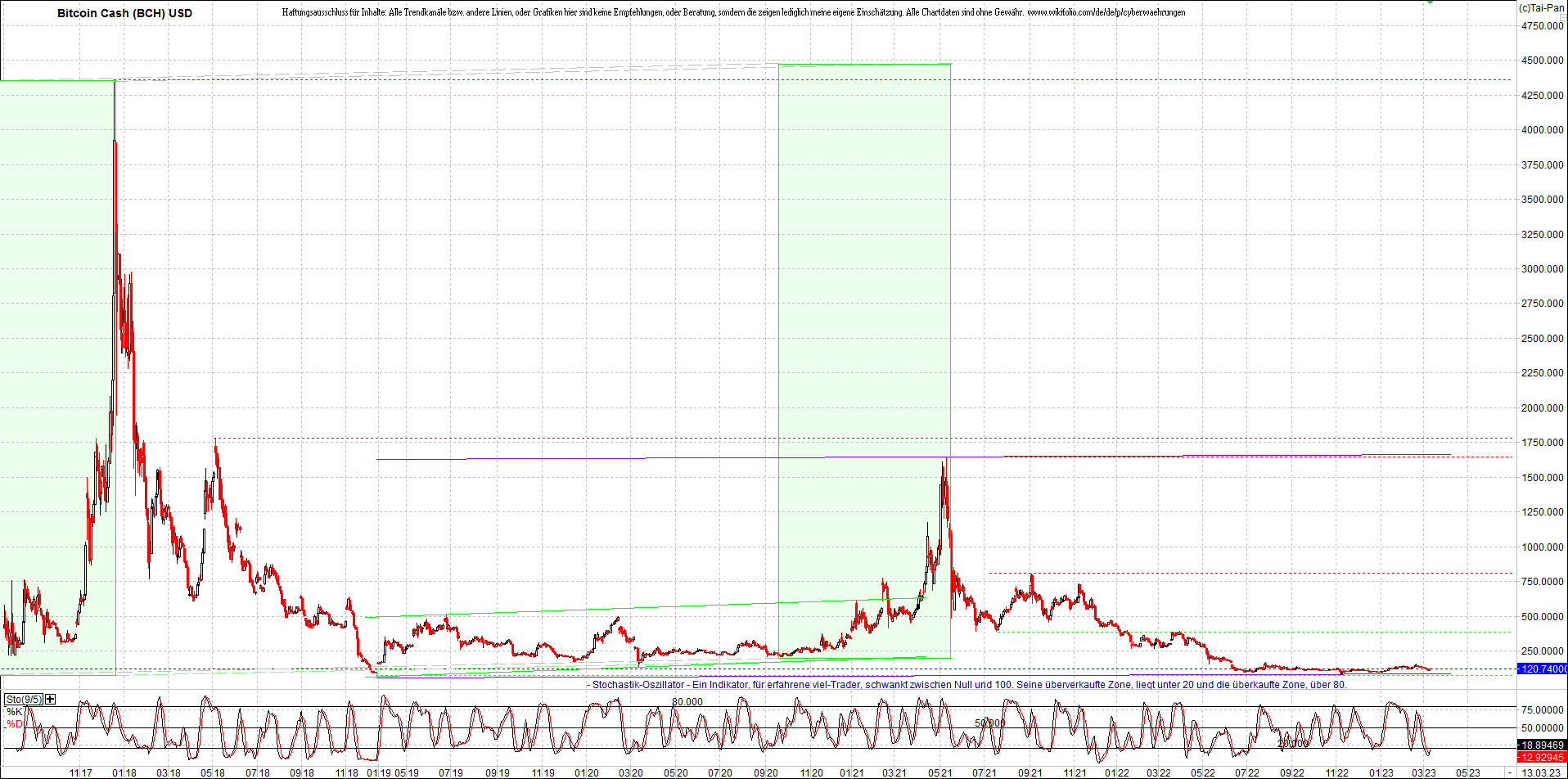 Jetzt mit vier Coins 1:1 Endlos-Indexzertifikat! 1361854