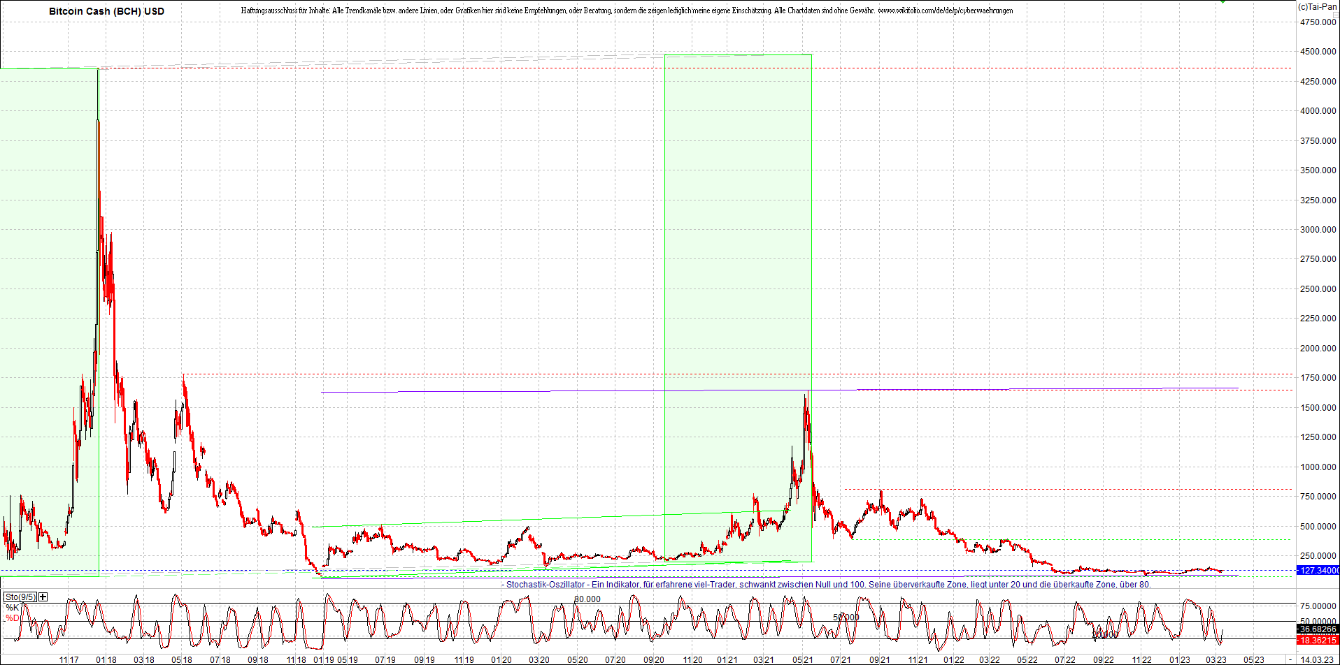 2 Zertifikate auf RIPPLE / XRP und LITECOIN / LTC 1362069