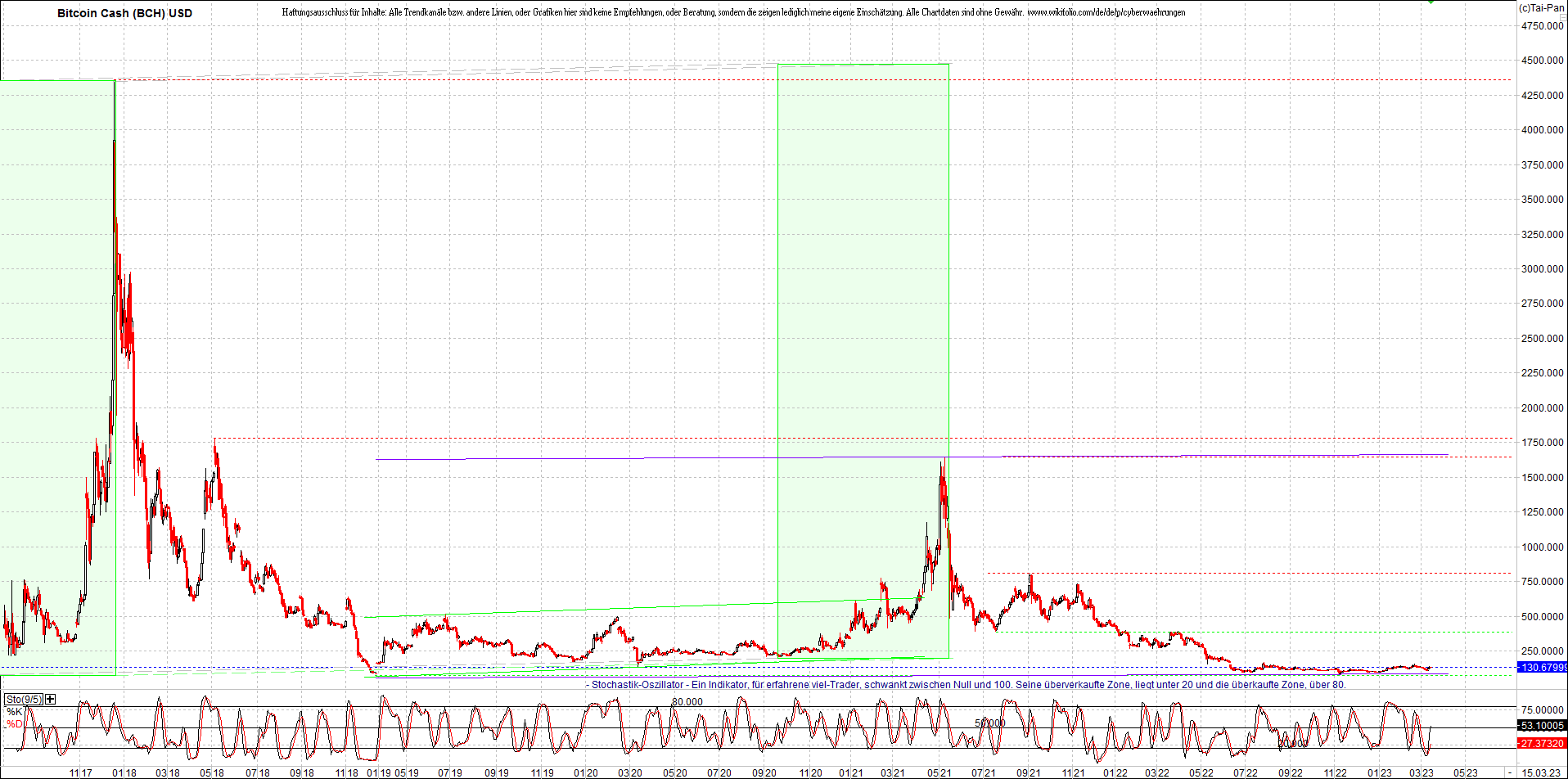 2 Zertifikate auf RIPPLE / XRP und LITECOIN / LTC 1362286