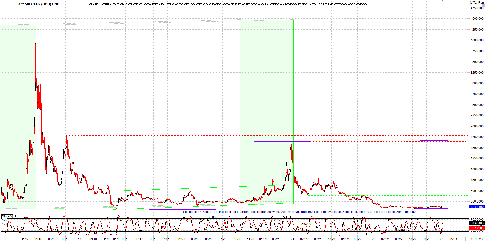 Jetzt mit vier Coins 1:1 Endlos-Indexzertifikat! 1362451