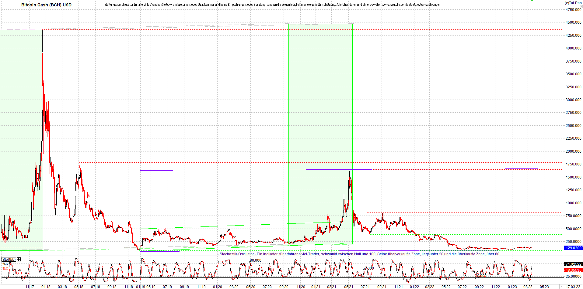 Neue Zertis auf RIPPLE / XRP und LITECOIN / LTC 1362639