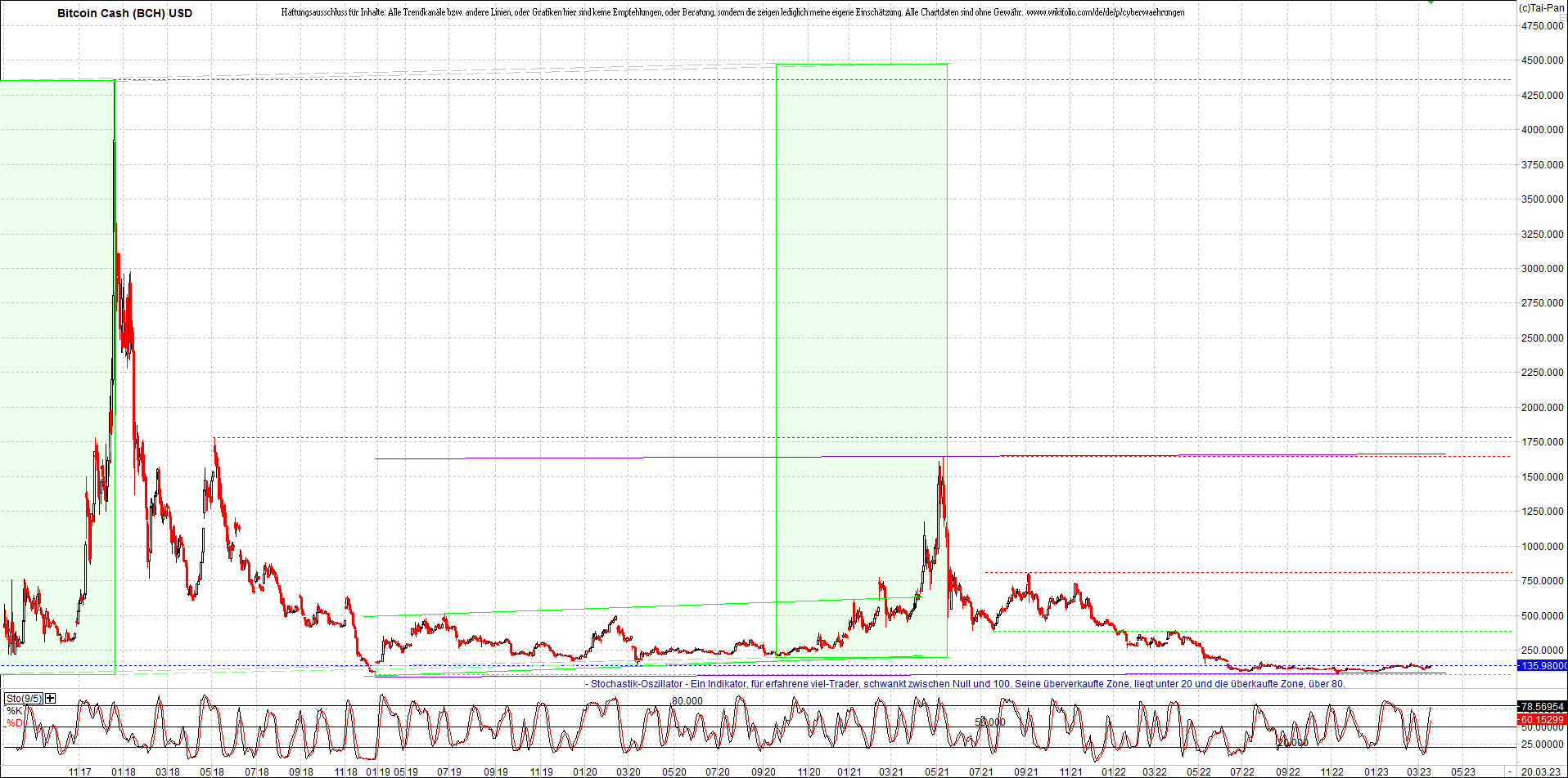 Endlos-Indexzertifikat jetzt mit vier Coins! 1363139