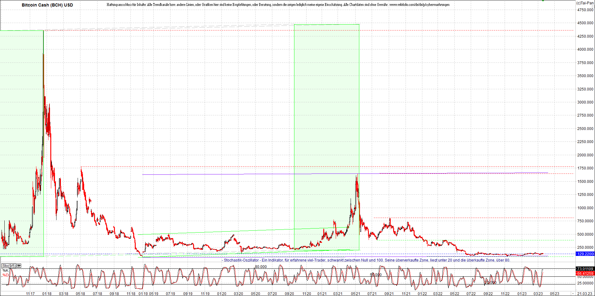 4 neue Endlos-Zertifikate auf Kryptos & Edelmetall 1363312