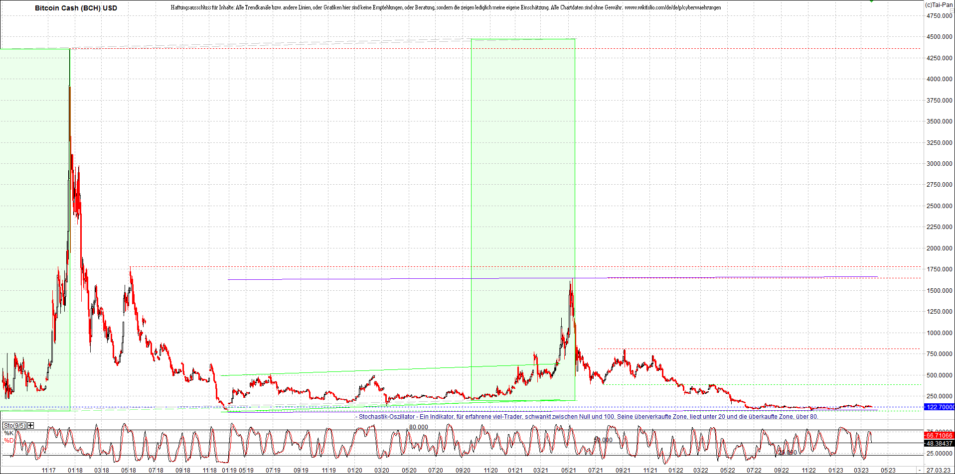 Endlos-Indexzertifikat jetzt mit vier Coins! 1364346