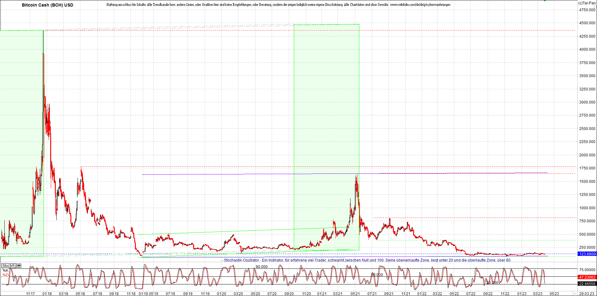 Neue Endlos-Zertifikate auf Kryptos & Edelmetalle 1364762