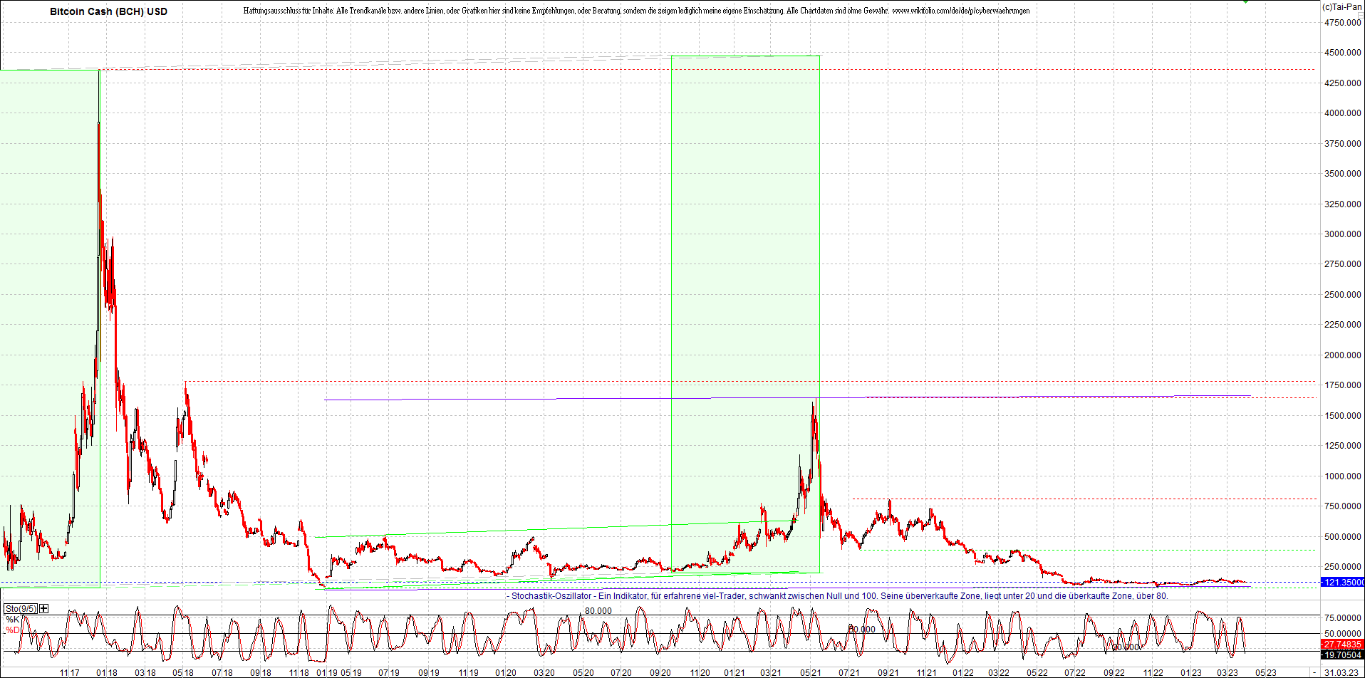Neue Endlos-Zertifikate auf Kryptos & Edelmetalle 1365186