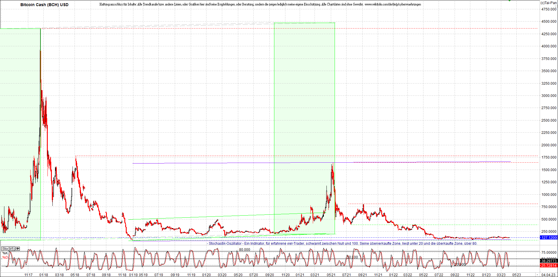 Neue Endlos-Zertifikate auf Kryptos & Edelmetalle 1365833