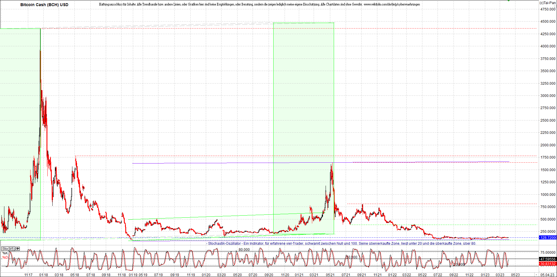 Neue Zertis auf RIPPLE / XRP und LITECOIN / LTC 1366066