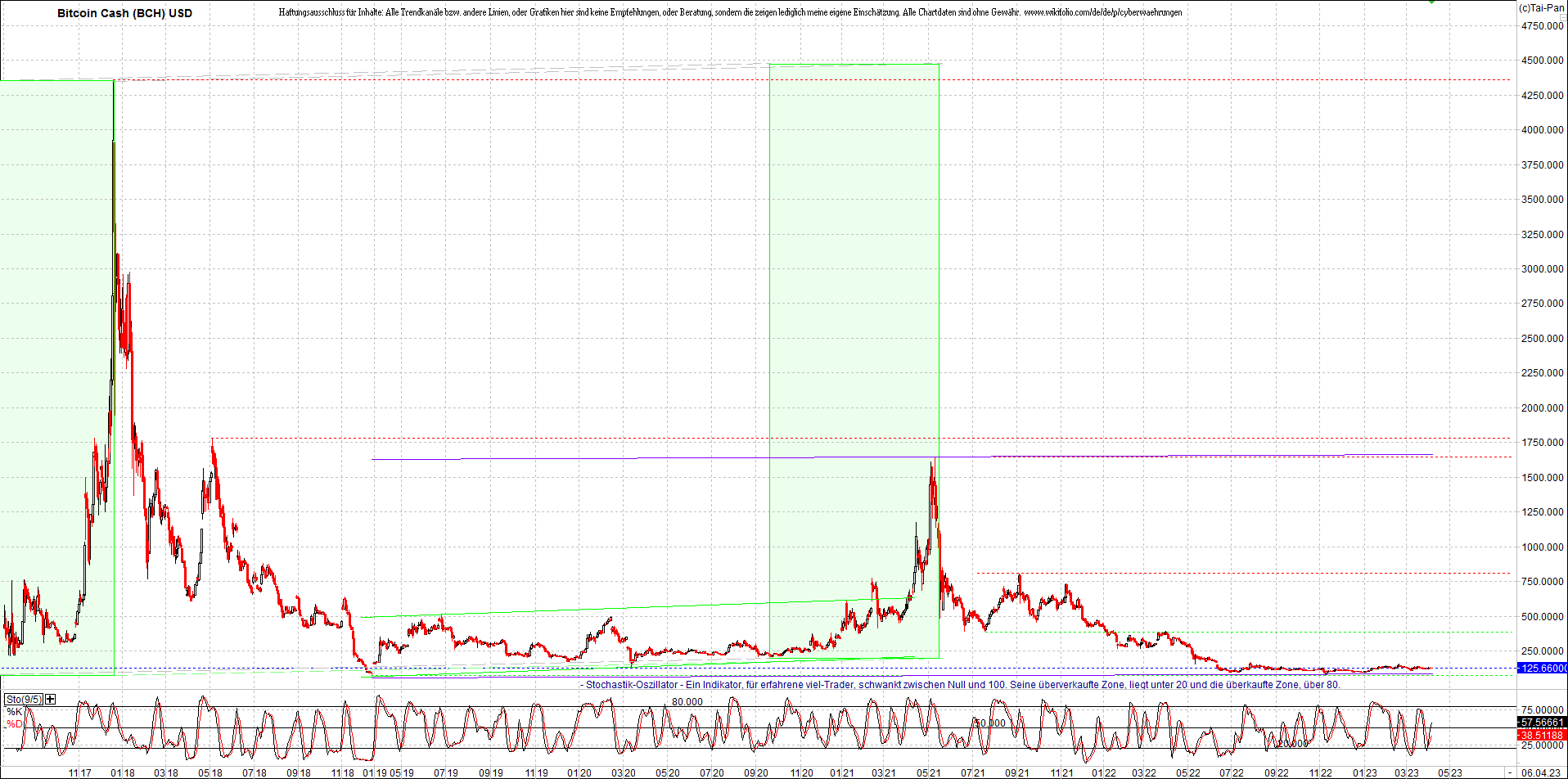 Endlos-Indexzertifikat jetzt mit vier Coins! 1366277